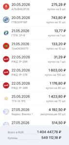 Моя пенсия из купонов по облигациям