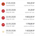 Моя пенсия из купонов по облигациям